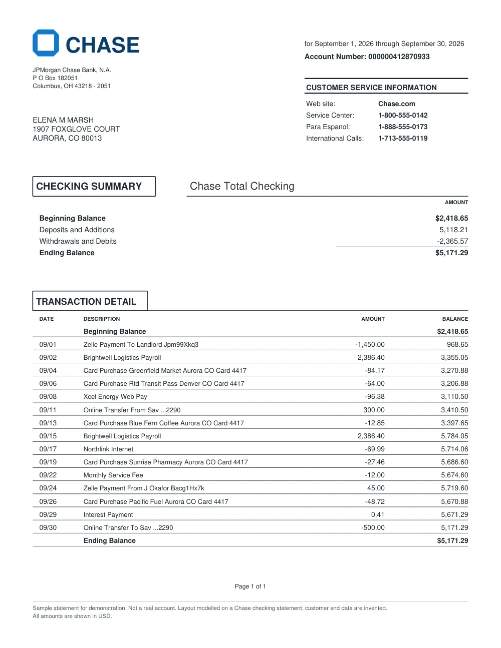Page 1 of a sample Chase checking statement with an invented customer: a checking summary box, then a transaction table with date, description, amount and balance columns.